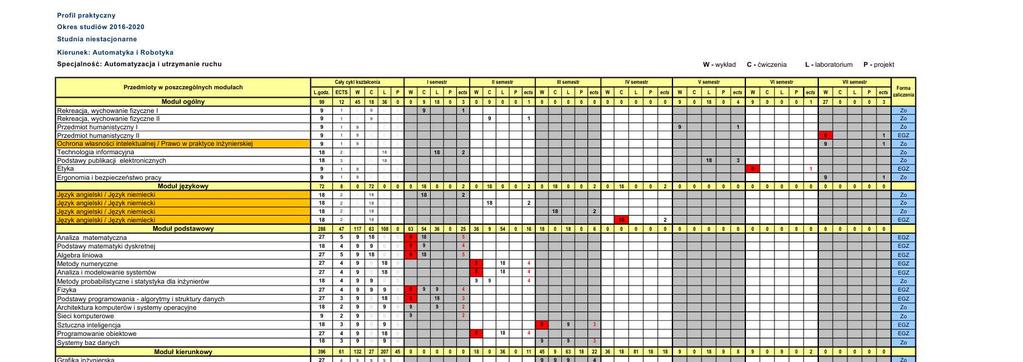 ROZKŁAD ZAJĘĆ: AUTOMATYKA I