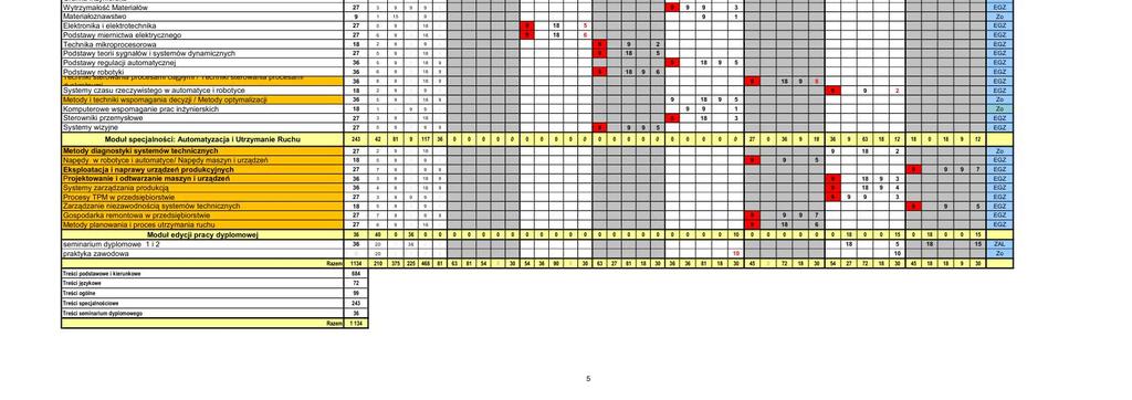 SPECJALNOŚĆ: AUTOMATYZACJA I