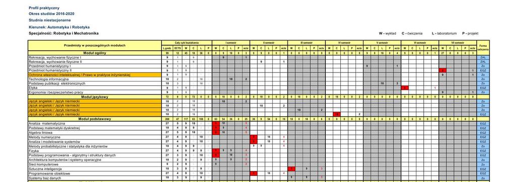 ROZKŁAD ZAJĘĆ: AUTOMATYKA I