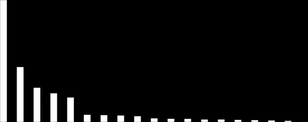 Wykonanie wydatków gminy w latach 2006-2012 60000000 50000000 40000000 30000000 20000000 10000000 0 2006 2007 2008 2009 2010 2011 2012 Wydatki majątkowe Wydatki bieżące Struktura wydatków w 2012 r.