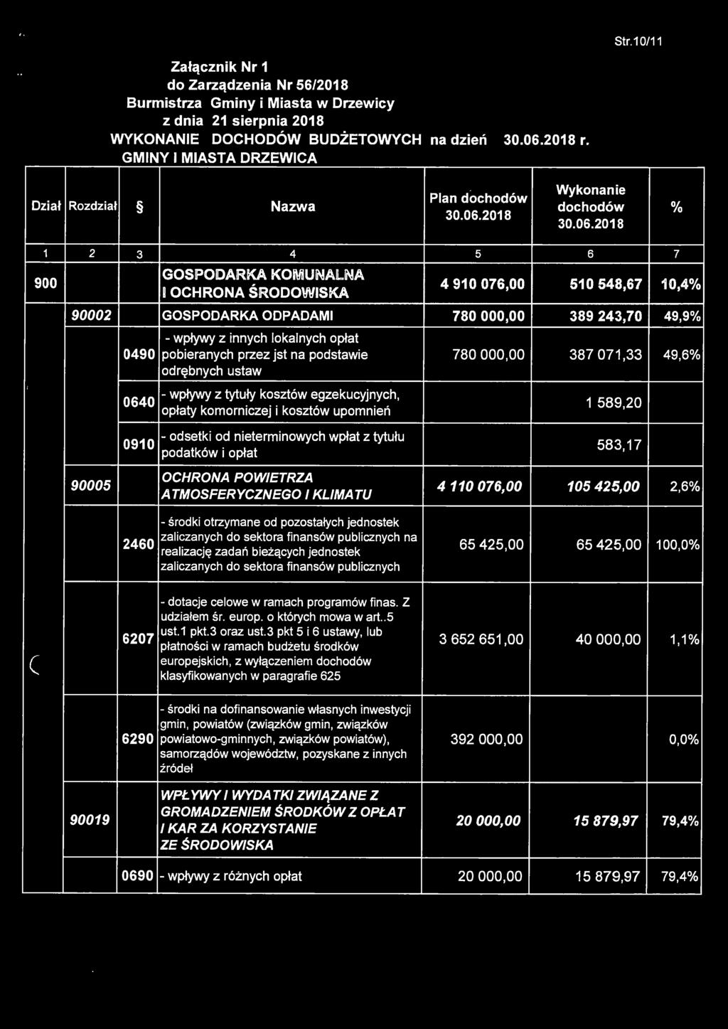 zaliczanych do sektora finansów publicznych - dotacje celowe w ramach programów finas. Z udziałem śr. europ. o których mowa w art.. 5 6207 ust. pkt.3 oraz ust.