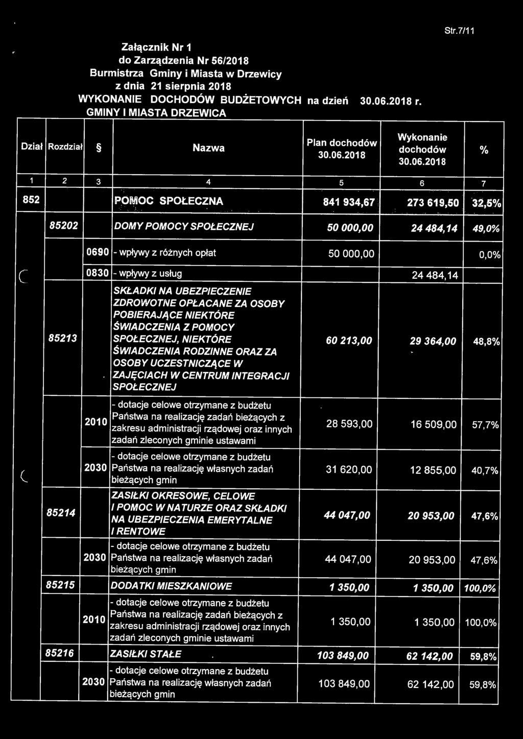 realizację własnych zadań 3 620,00 2 855,00 40,7% ZASIŁKI OKRESOWE, CELOWE l POMOC W NA TURZE ORAZ SKŁADKI NA UBEZPIECZENIA EMERYTALNE /RENTOWE 44 047,00 20 953,00 47,6% 2030 Państwa na