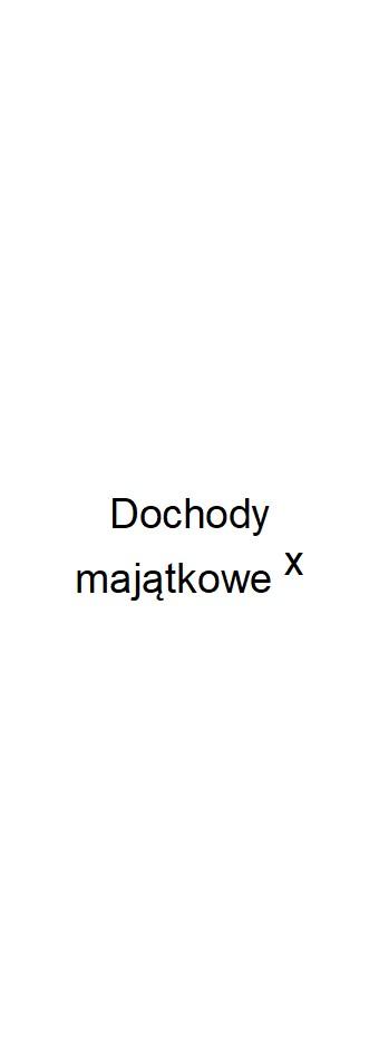 z tego: dochody z tytułu udziału we wpływach z podatku dochodowego od osób fizycznych dochody z tytułu udziału we wpływach z podatku dochodowego od osób prawnych z podatku od nieruchomości z