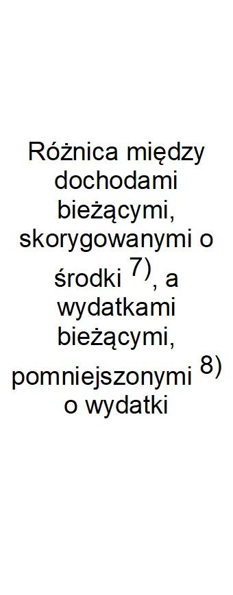 jednostkach zaliczanych do sektora finansów publicznych Różnica między dochodami bieżącymi a wydatkami bieżącymi Lp 5 5.1 5.1.1 5.1.1.1 5.1.1.2 5.1.1.3 5.2 6 7 8.1 8.