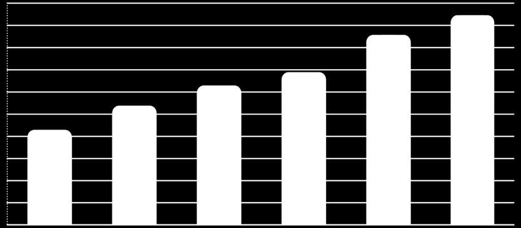 Przychody netto ze sprzedaży Emitenta w latach 2009 2014 (tys.