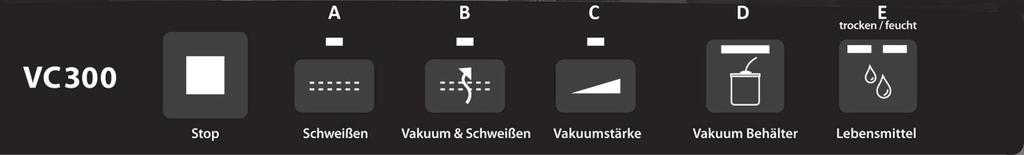 Panel Kontrolki A Kontrolka zgrzewania (Schweißen) Informuje o zgrzewaniu. B Kontrolka odsysanie i zgrzewanie (Vakuum & Schweißen) Informuje o trwaniu procesu odsysania oraz zgrzewania.