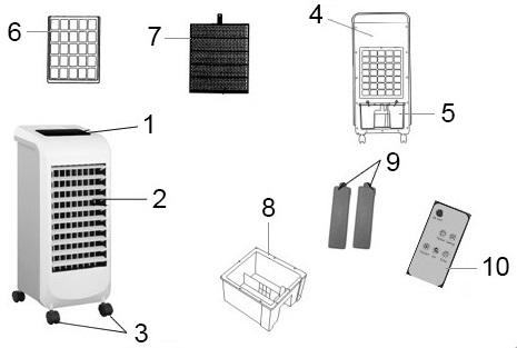 OPIS URZĄDZENIA 1. Panel sterowania 2. Listwy poziome wylot powietrza 3. Kółka 4. Tylna strona urządzenia 5.