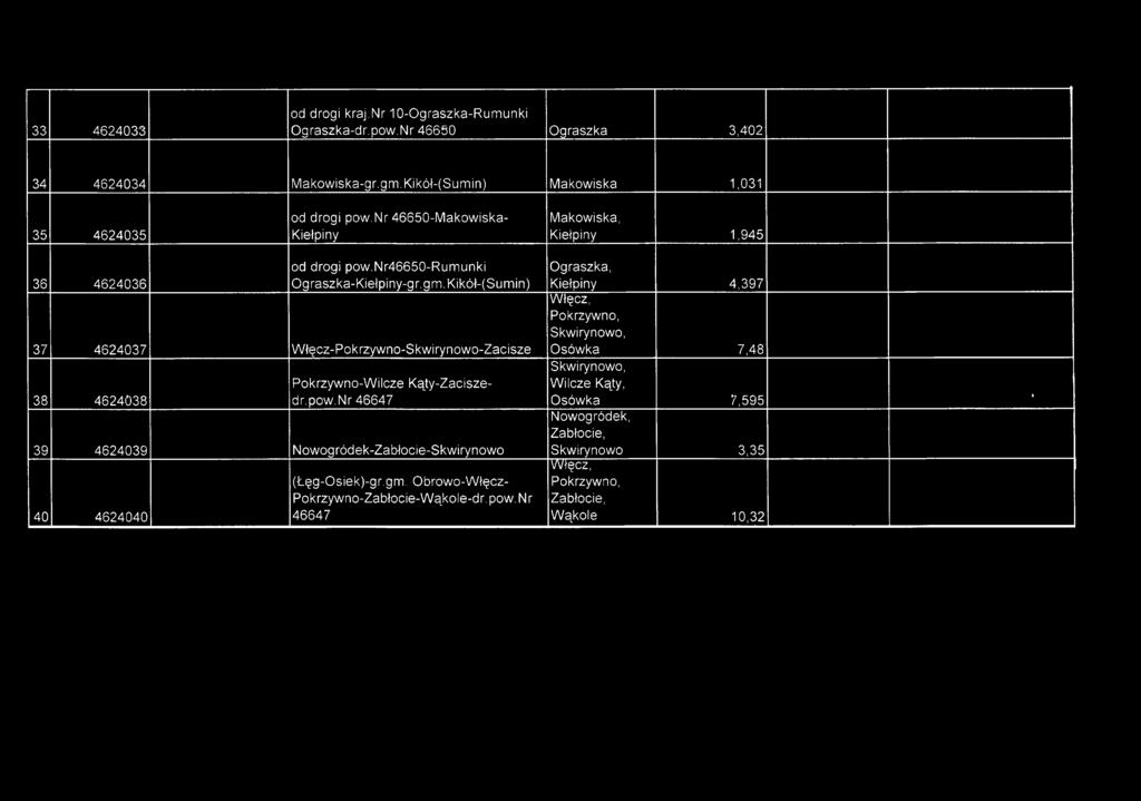 Kikół-(Sumin) 37 4624037 Włęcz-Pokrzywno-Skwirynowo-Zacisze 38 4624038 Pokrzywno-Wilcze Kąty-Zaciszedr. pow.