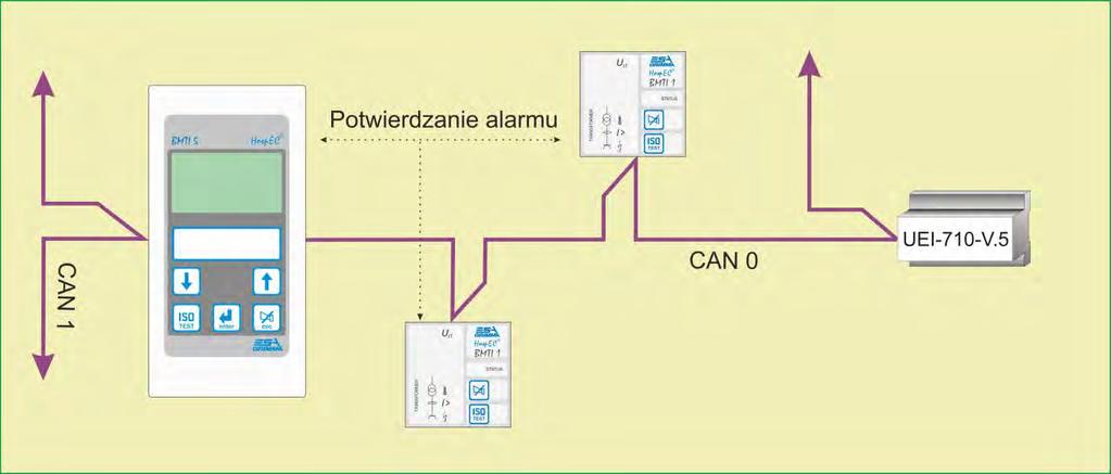 5: Potwierdzanie alarmu Przy pomocy urządzenia BMTI 2 można potwierdzać (przełączać na wyciszenie) aktywny alarm, sygnalizowany (sygnał akustyczny) na różnych urządzeniach BMTI