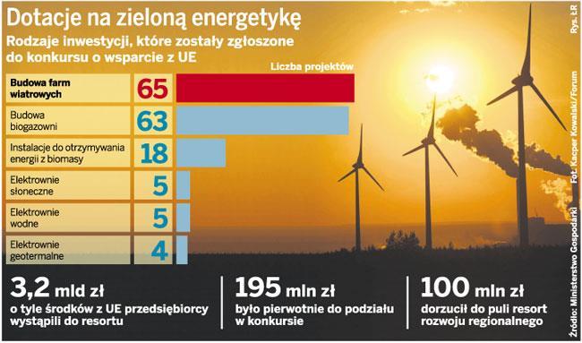 CECHY ABSOLWENTA - TECHNIKA URZĄDZEŃ I SYSTEMÓW ENERGETYKI ODNAWIALNEJ