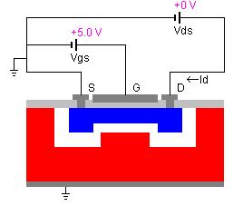 Field ffect Transistors Metal