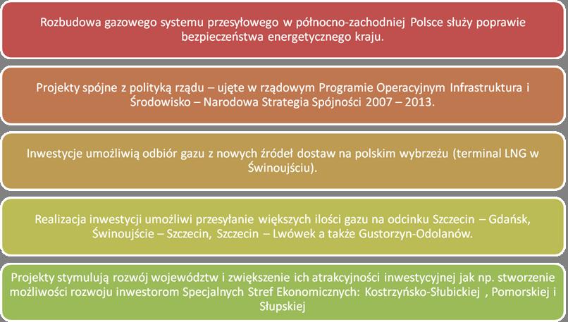 Inwestycje strategiczne =