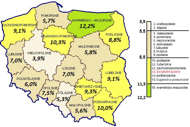 STOPA BEZROBOCIA W POLSCE WEDŁUG WOJEWÓDZTW STOPA BEZROBOCIA W WOJEWÓDZTWIE ŚWIĘTOKRZYSKIM WEDŁUG POWIATÓW Stan w dniu 31