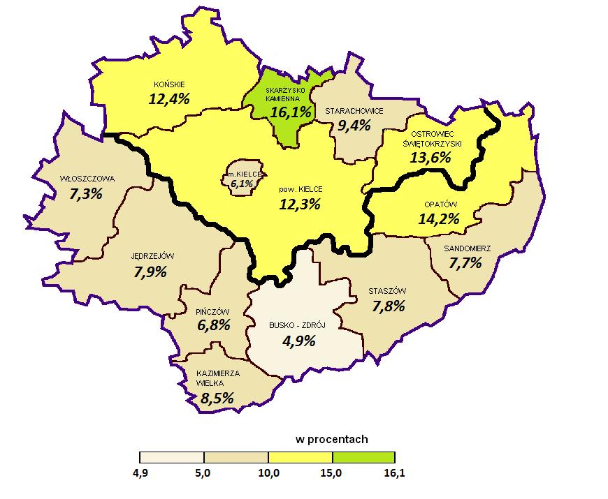 22 POLSKA - 6,9% WOJEWÓDZTWO - 9,3% podregion kielecki - 10,2% (powiaty: kielecki, konecki, ostrowiecki, skarżyski,