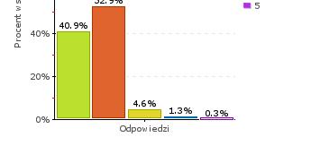 Nauczyciele kształtują u uczniów umiejętność uczenia się.