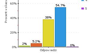 Na lekcjach czuję się bezpiecznie.