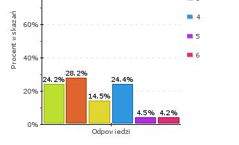 myślenie matematyczne umiejętność wykorzystania narzędzi matematyki w życiu