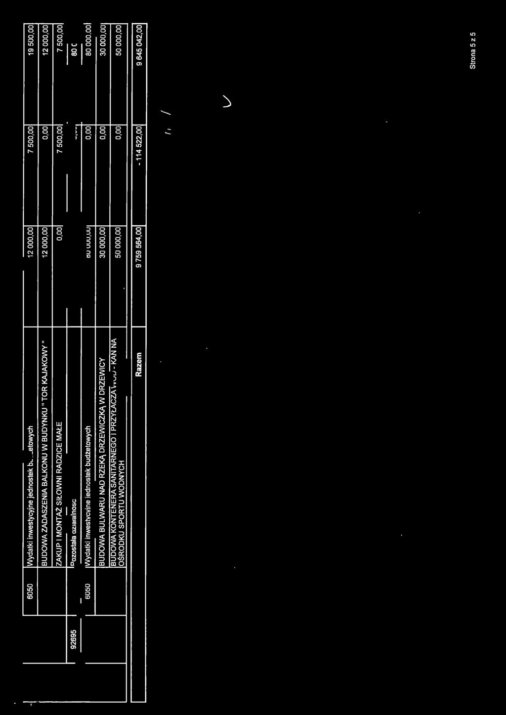 . l 6050 Wydatki inwestycyjne jednostek b etowych 12