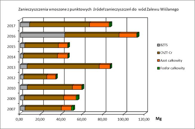 Dąbrówka (6 r.) 2,8 7,54 2,8 4,5,60 9,64 0,48,28 0,8 278, 7. Grabianka (6 r.) 4,78 8,07 4,6 55,5 4,6 5,7 0,49,85 24, 9,58 8. Stradanka (6 r.),88 26,88 7,9,6,29 22,79 0,2 2,2 9. Narusa (6 r.