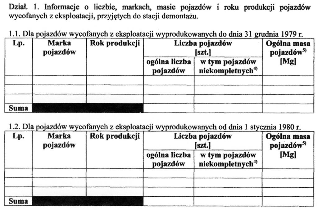 Wykaz poszczególnych marek pojazdów, z określeniem lat produkcji, ich ilości, sumy mas własnych, podlegających