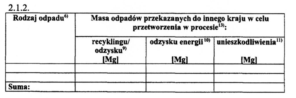 Dane o gospodarowaniu odpadami pochodzącymi z