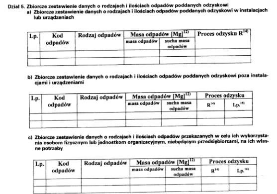 Zbiorcze zestawienie danych posiadacza odpadów DZIENNIK USTAW Z 2007 R. NR 101 POZ. 686 ROZPORZĄDZENIE MINISTRA ŚRODOWISKA1) z dnia 25 maja 2007 r.