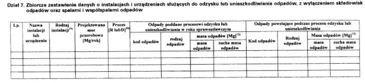 Zbiorcze zestawienie danych posiadacza odpadów DZIENNIK USTAW Z 2007 R.