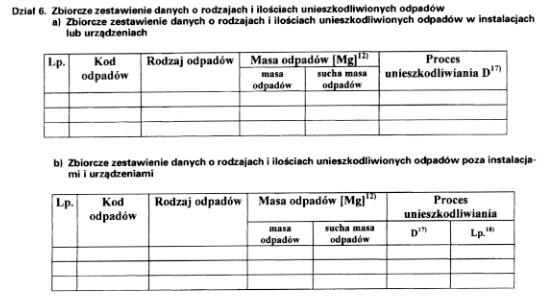 w sprawie zakresu informacji oraz wzorów formularzy służących do