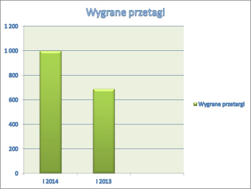 r. Produkty I 2014 I 2013 Dynamika 2014/13