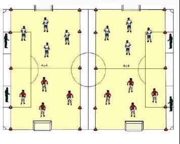 5. GRA Składy 4 osobowe, gra 4/4. Czas gry to 8 minut. Ilość gier maksimum 4, minimum 2. Przerwa pomiędzy meczami 5 minut.