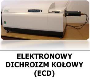 KOŁOWY (ECD) chiralny nieracemiczny układ obecność