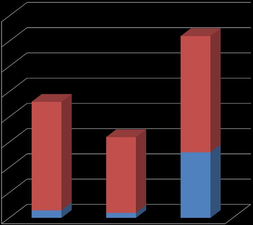 Ilość projektów Liczba projektów poniżej 200 000 EUR wśród wszystkich projektów w perspektywie 2014-2020 80 70 60 50 46 Projekty z