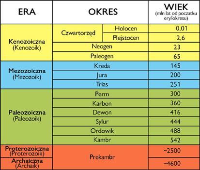 Kruszywa wg PN-EN Do wykonania betonów należy stosować kruszywa naturalne pochodzenia mineralnego, które poza obróbką mechaniczną nie zostały poddane żadnej innej obróbce, których właściwości