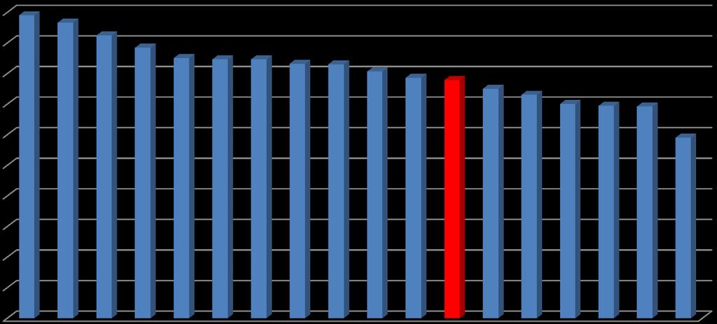 Pytanie 3.6. średnia ocen Miejsce Jednostka Ocena 2014 Ocena 2013 1. Wydział Anglistyki 4,95 4,37 2. Wydział Biologii 4,83 4,52 3. Wydział Nauk Politycznych i Dziennikarstwa 4,62 4,51 4.