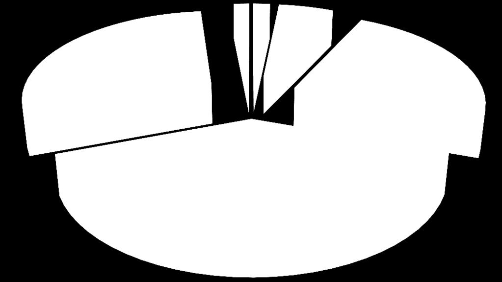 4. Jaką ocenę wystawił/a/byś dziekanatowi (1 oznacza ocenę najniższą, a 5 najwyższą) 1144 studentów udzieliło odpowiedzi 5 (29,1%) 1530 studentów udzieliło odpowiedzi 4 (38,) 912 studentów udzieliło