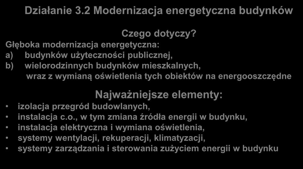 Działanie 3.2 Modernizacja energetyczna budynków Czego dotyczy?