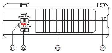 Góra Tył 11. Przełącznik wielofunkcyjny 12. Przełącznik zasilania 13. Panel Solarny 14. Otwór do mocowania na pasku 15. Antena teleskopowa 16. Komora baterii (baterie AAA) 17. Korbka ręczna 18.