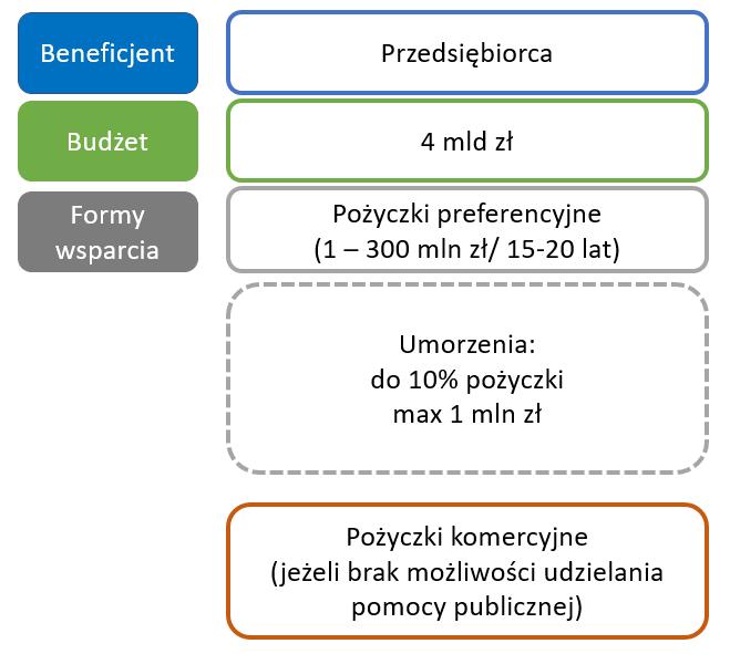 Program -