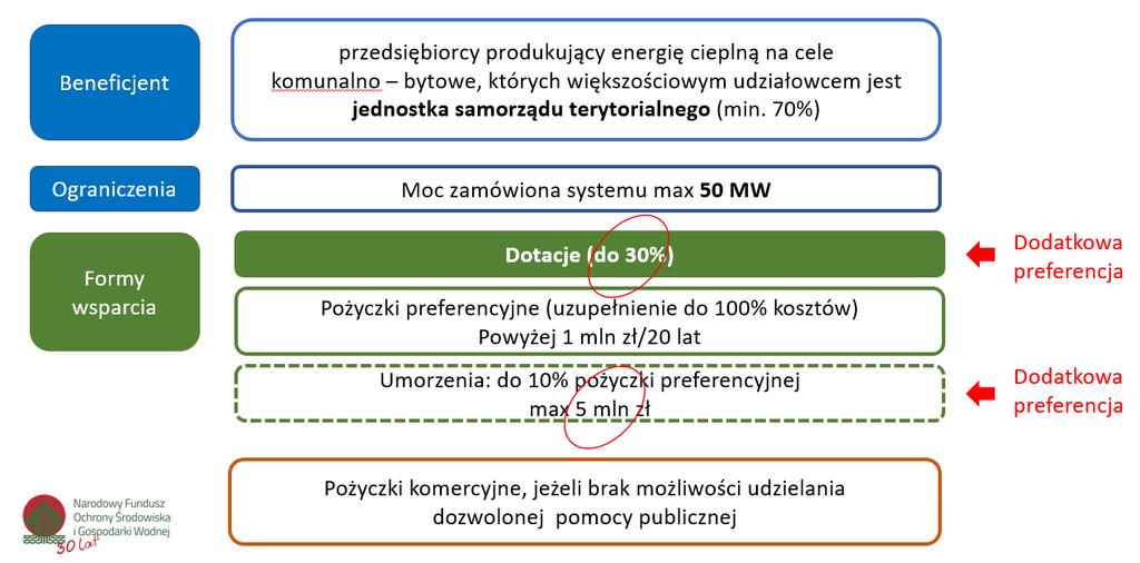 Ciepłownictwo