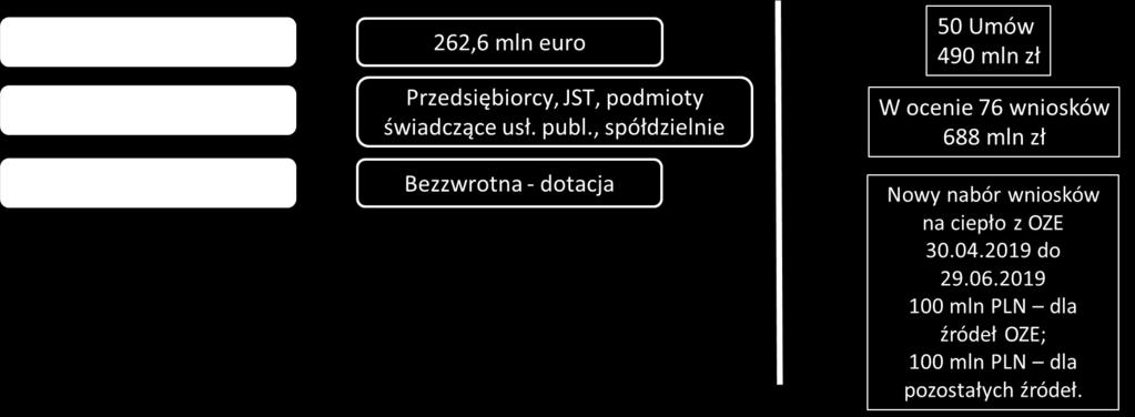 1 Źródła