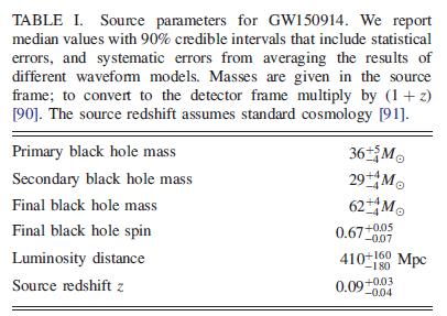 Parametry