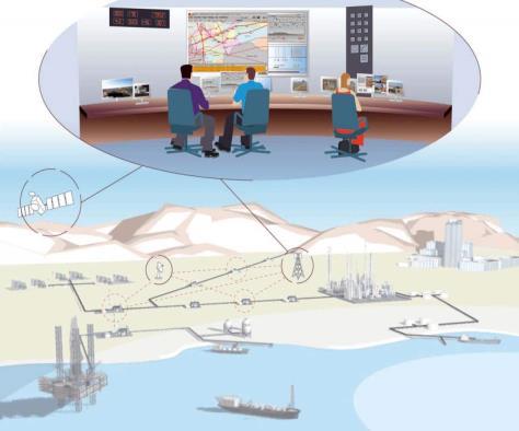 komunikacji z interesariuszami (mieszkańcami) w strategii IT miasta (AS IS) Rozwój strategii IT w kontekście Smart Cities (TO BE) PROJEKTY I