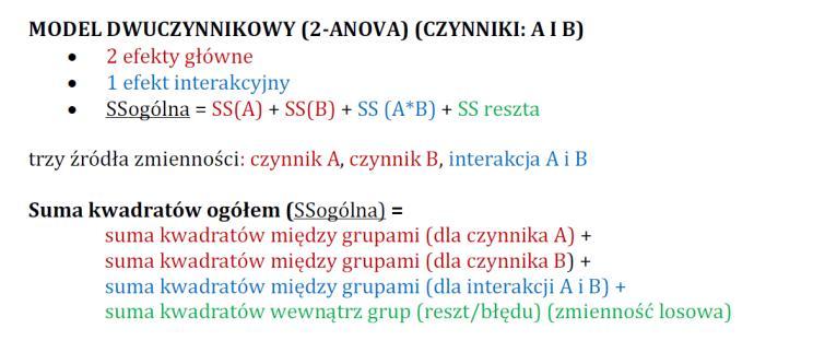 ogólna (całkowita ogólna Czynnik A Eta kwadrat = 0,20 (20%) Eta kwadrat cząstkowe = 0,33