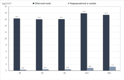 Maksymalna rozpuszczalność w wodzie 7,5 µg/mm³ PODBARWIACZ KOMPOZYT TYPU FLOW PODBARWIACZ służy do miejscowego zwiększenia