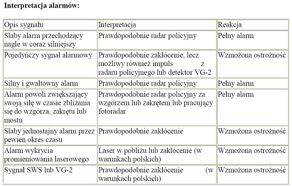 L pasmo laserowe V/S wykrycie sygnału VG-2 lub SWS Sygnały Instant-On Detektor jest zaprojektowany do wykrywania sygnałów Instant-On sygnałów pojawiających się nagle z pełna mocą.