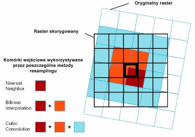 (zewnętrznego w stosunku do układu kolumn i wierszy macierzy rastrowej) wymusza zmianę kształtu macierzy rastrowej. Z kolei zmiana kształtu macierzy, powoduje powstanie nowego układu wierszy i kolumn.