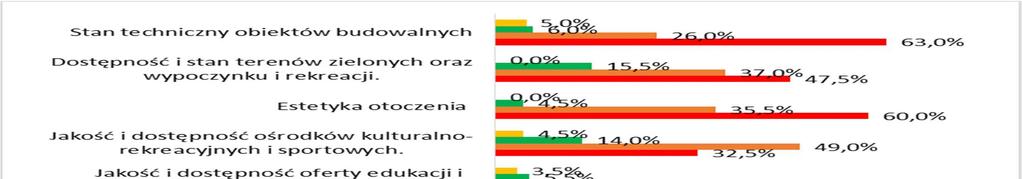 Wyniki badań ankietowych