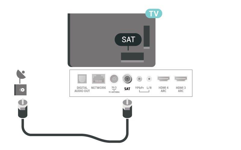 6 Przewód zasilający Antena satelitarna Podłącz przewód zasilający do gniazda POWER z tyłu telewizora. Upewnij się, że przewód zasilający jest dokładnie podłączony do gniazda.