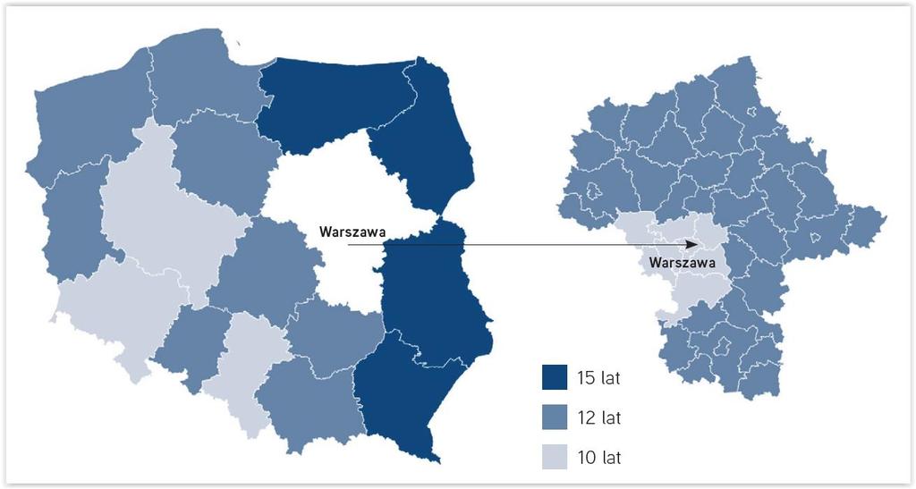 OKRES OBOWIĄZYWANIA DECYZJI Na obszarze zarządzanym przez Warmińsko-Mazurską Specjalną Strefą Ekonomiczną występuje najdłuższy okres obowiązywania decyzji o wsparciu wynoszący 15 lat na terenie