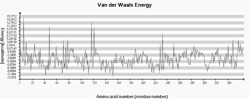 The EDB website partial results of the query process for the hemoglobin keyword Rys. 8. Fig.